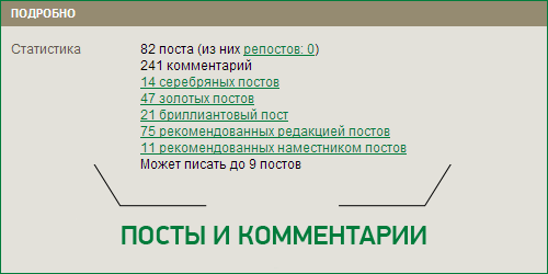 Посты и комментарии