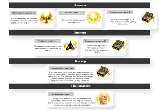 Меч и Магия: Герои VII - О героях, навыках и артефактах